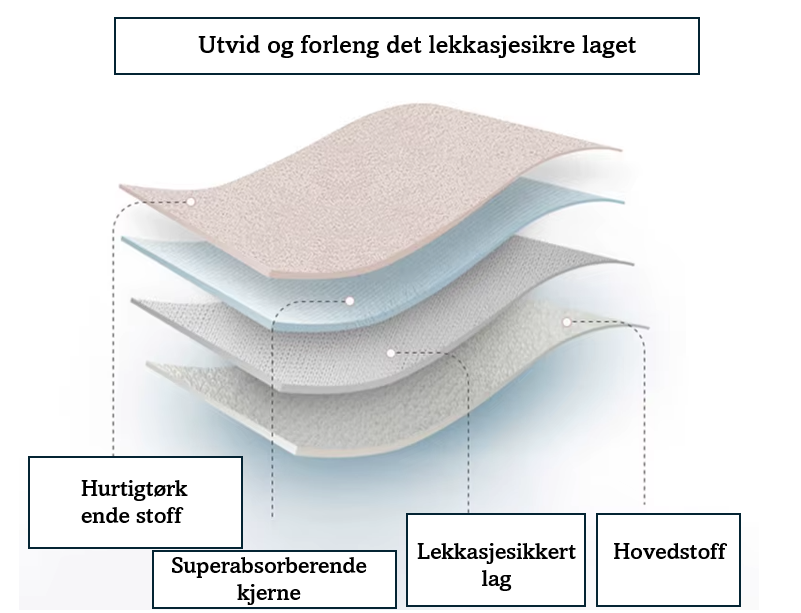 Blonde Eleganse  menstruasjonstruse i bambus for heavy flow & inkontinens